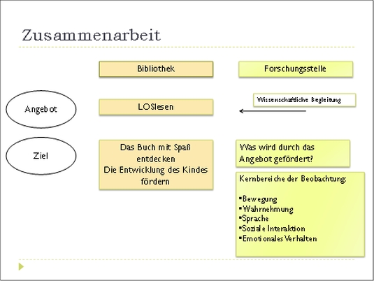 grafikloslesen